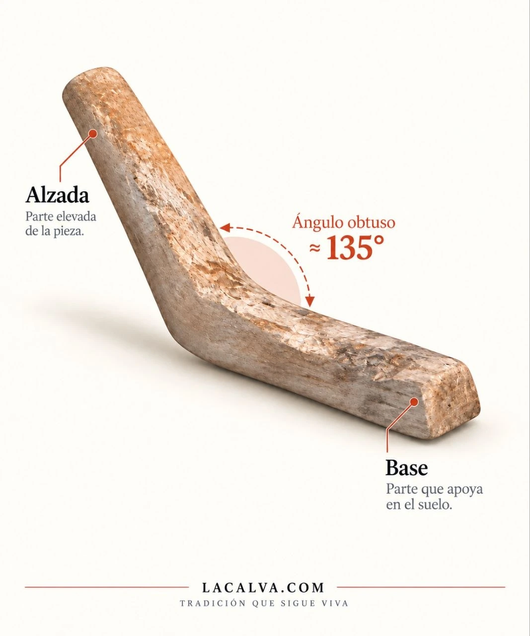 Calva de madera en ángulo con indicaciones de la base apoyada, la alzada y un ángulo aproximado de 135 grados
